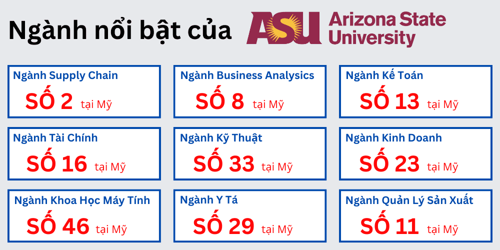 Ngành nổi bật của trường Arizona State University, bang Arizona, Mỹ